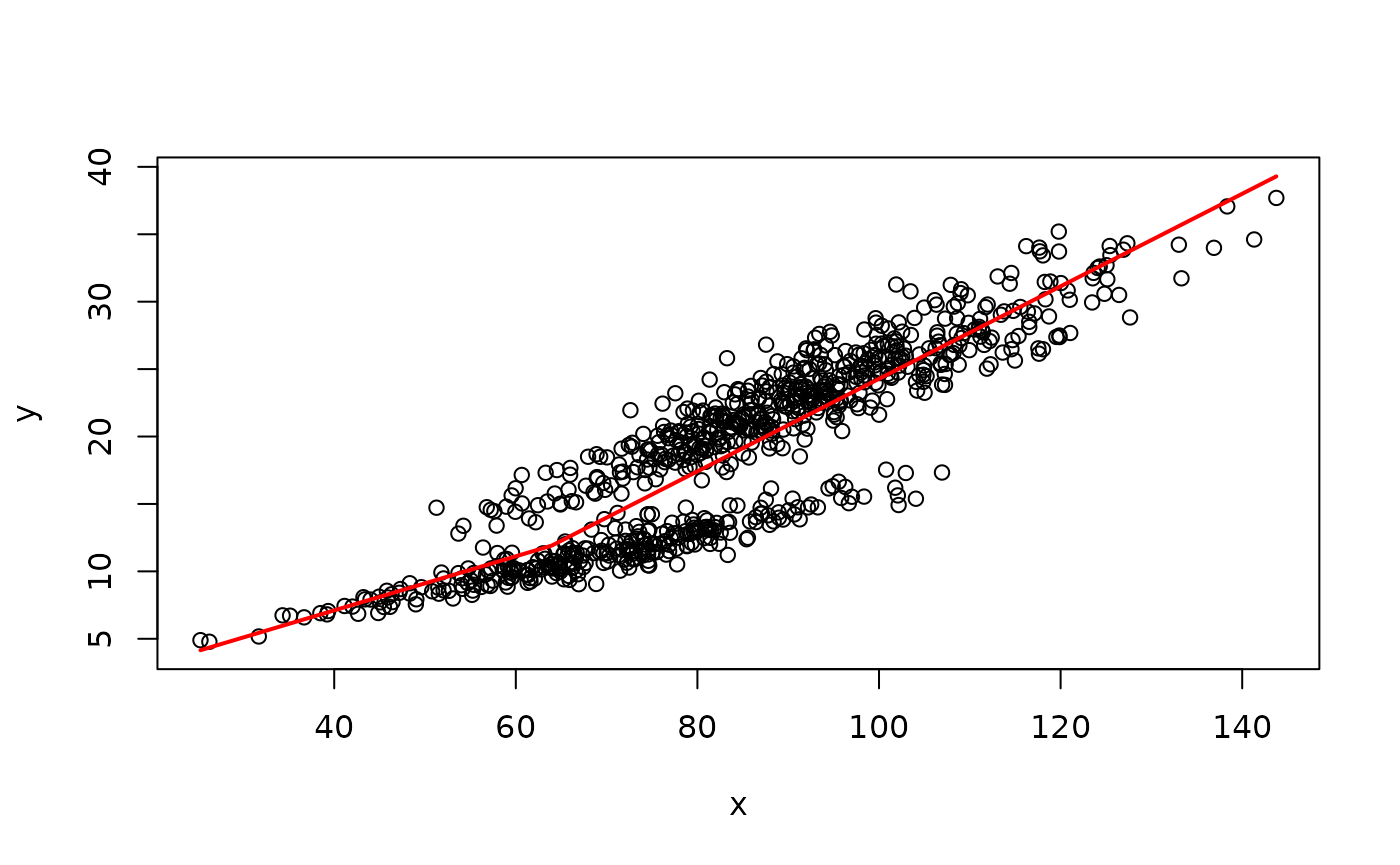 Broken-stick model from the package chngpt