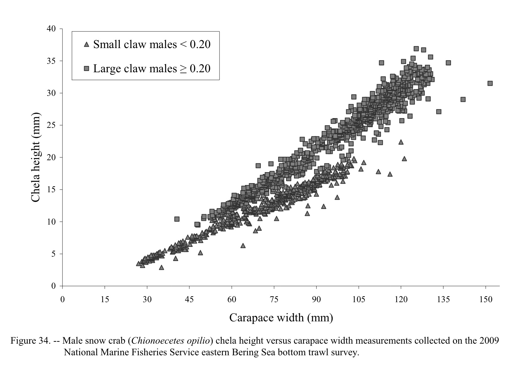 Figure 34 from Chilton et al. (2011)